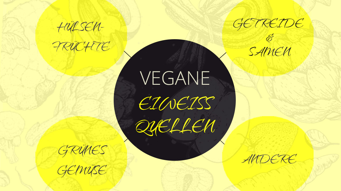 Vegane Eiweissquellen